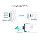 Immagine di Router gigabit ethernet 4 TP-LINK ER605