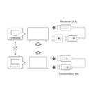 Immagine di Dongle WiFi uhd 4K